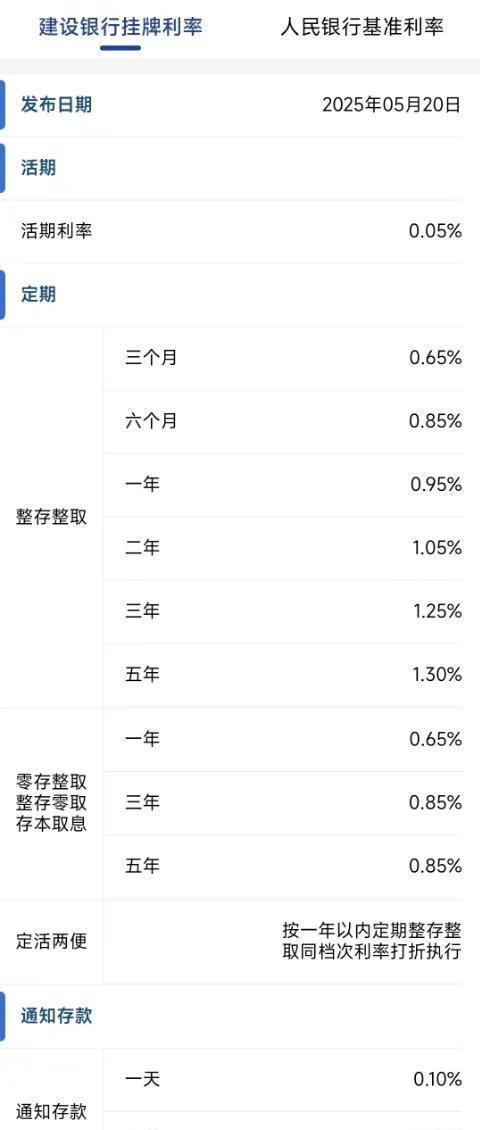 实盘股票配资 美债收益率跳涨，全球市场一片紧张！中国减持美债