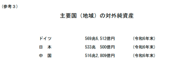专业股票配资官网 德国登顶！日本34年来首次丢失全球最大债权国地位